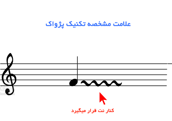 علامت مشخصه تکنیک پژواک در نوازندگی تار و سه تار